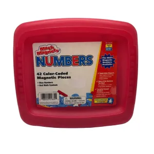 Magnetic Numbers